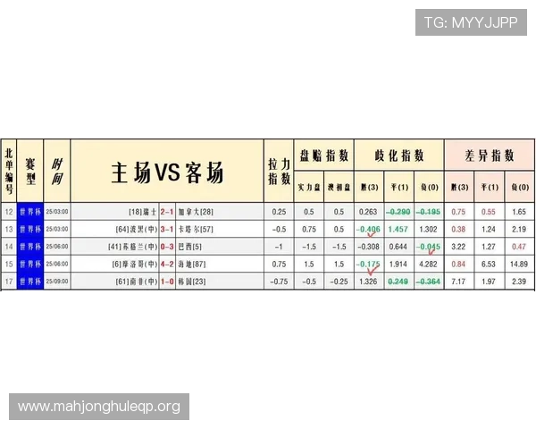 2026年世界杯突尼斯对阵荷兰比赛指数分析与预测指南